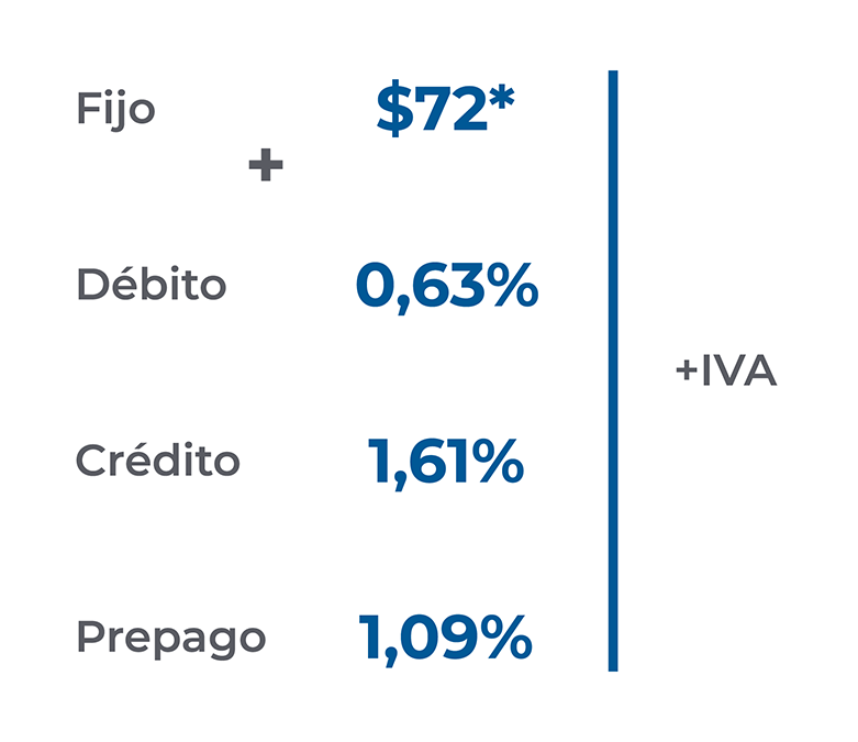 Soluciones de Pago para Comercios | Klap - POS, E-commerce, App Klap, Link de Pago